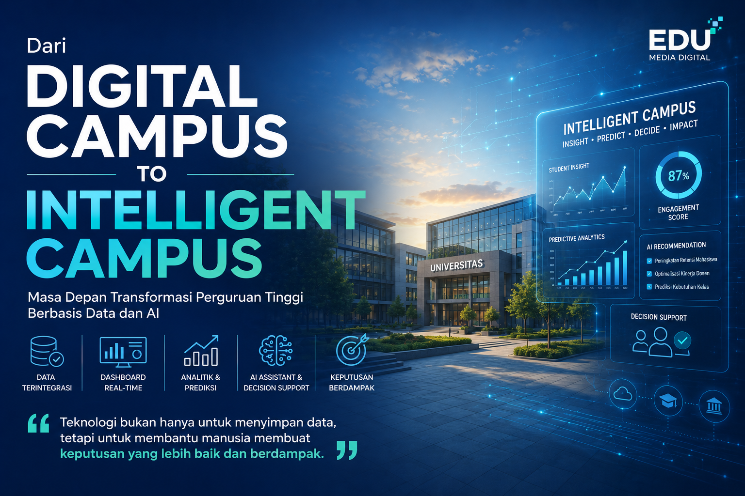 Dari Digital Campus Menuju Intelligent Campus: Masa Depan Transformasi Perguruan Tinggi
